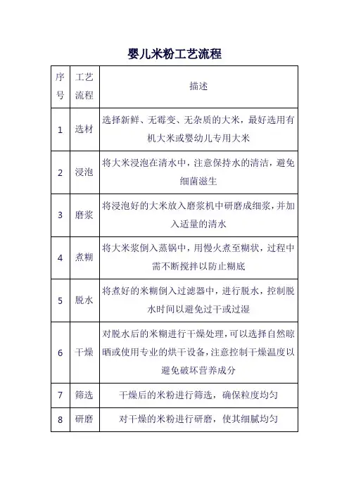 婴儿米粉工艺流程
