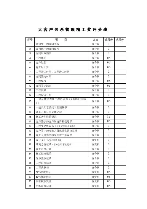大客户关系管理精工奖评分表