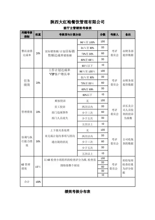 前厅主管绩效考核