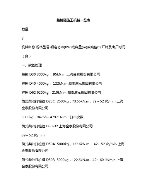 新版隧道施工机械设备一览表(路桥隧设计)