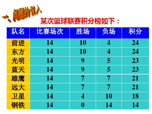一元一次方程篮球积分问题