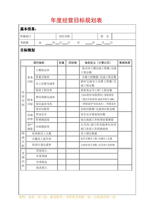 公司年度经营目标规划表