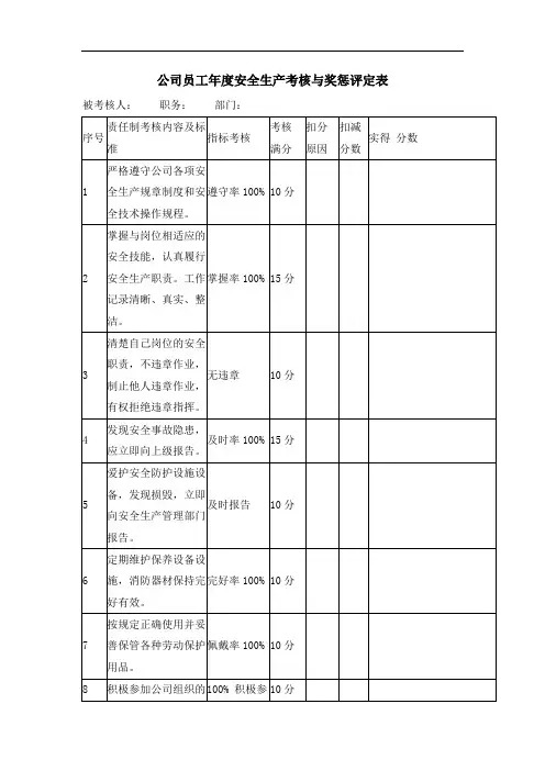 公司员工年度安全生产考核与奖惩评定表