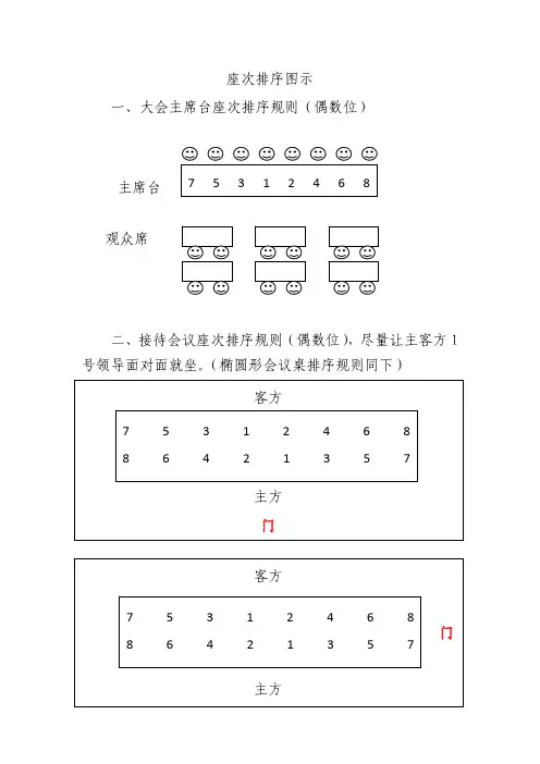 座次排序图示