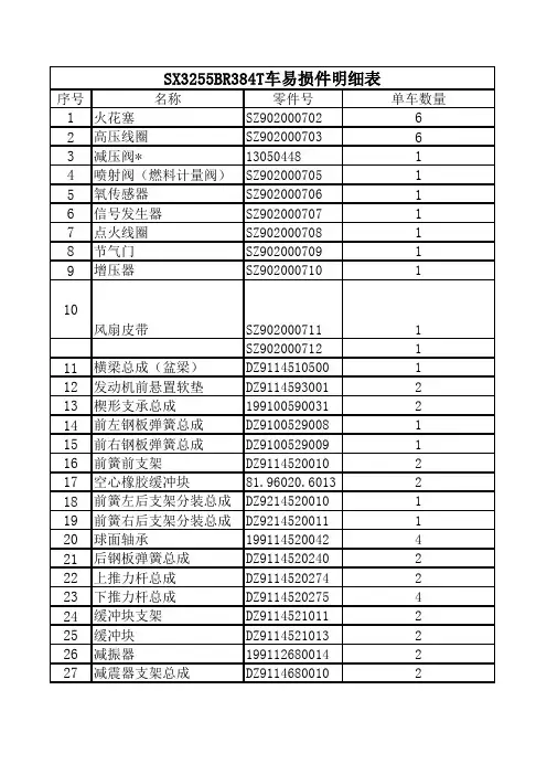 SX3255BR384T车易损件明细表