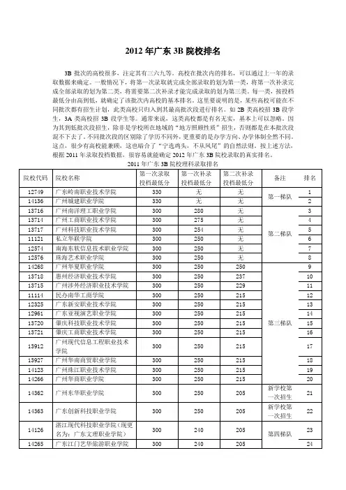2012年广东3B院校排名+学费详情