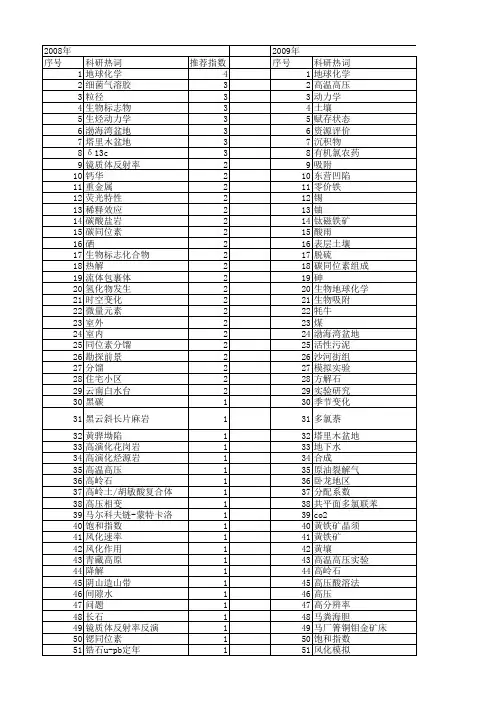 【国家自然科学基金】_实验地球化学_基金支持热词逐年推荐_【万方软件创新助手】_20140802