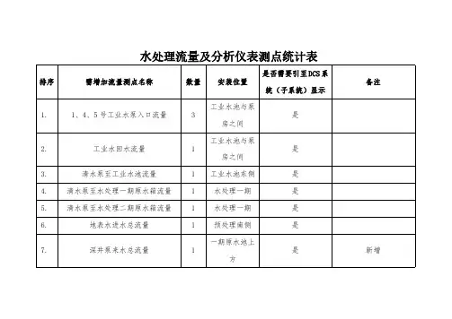 水处理流量及分析仪表测点统计表