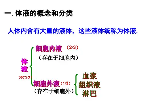 高中生物人教版必修三：1-2章 复习课件