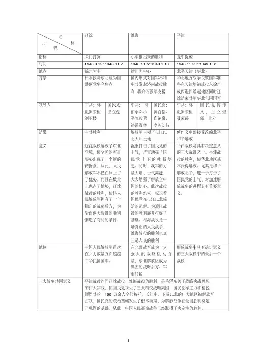 三大战役简表文档