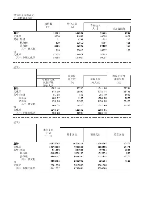 2018年全国群众文化 机构基本情况