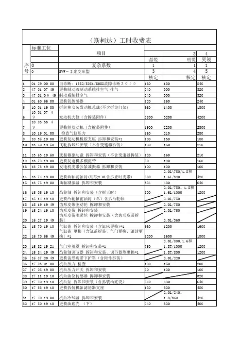 一般修理工时收费清单(附件三)