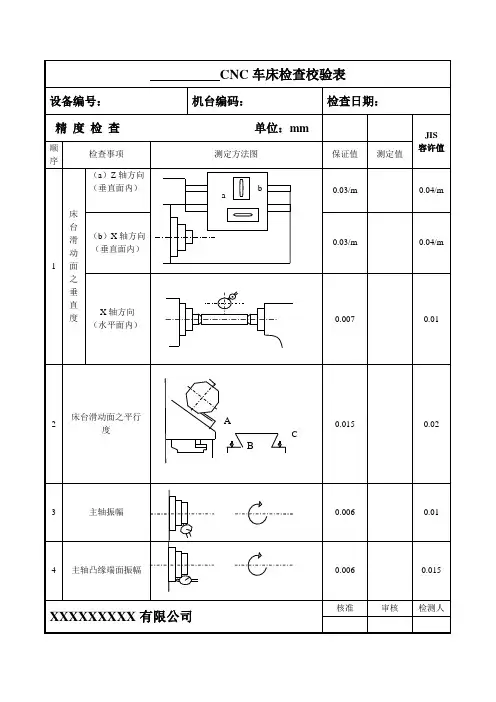 CNC检查表