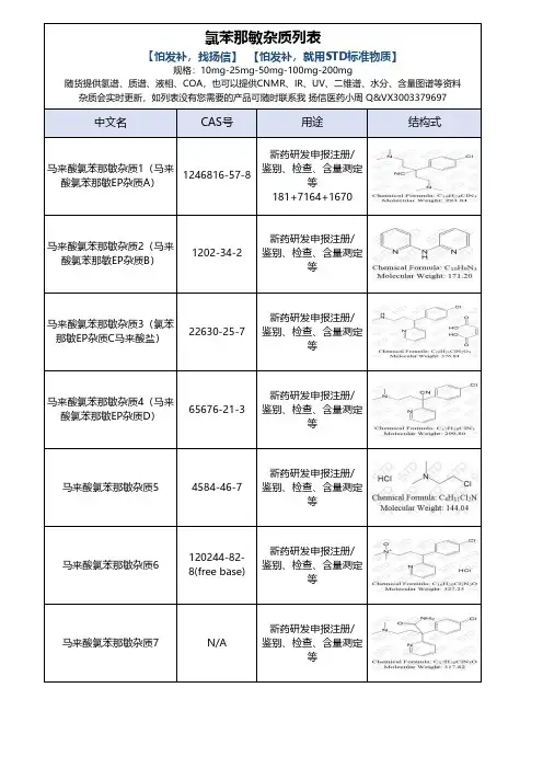 氯苯那敏杂质全套最新列表