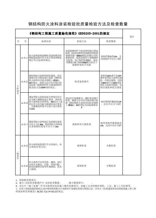 钢结构涂装工程分项-钢结构防火涂料涂装检验批质量检验方法及检查数量