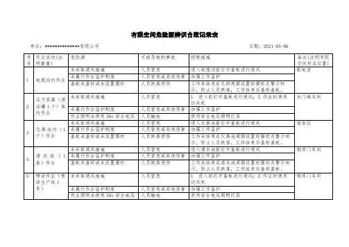 有限空间危险源辨识台账记录表