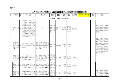 202X年度深化医改暨健康行动考核指标细则表模板