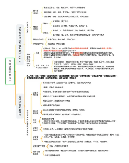 《一级建造师机电工程》1-3-1机械设备安装技术(思维导图)