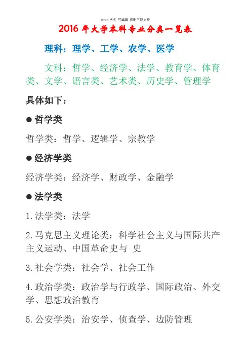 2016年大学本科专业分类一览表