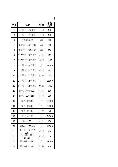 机械、计日工单价表