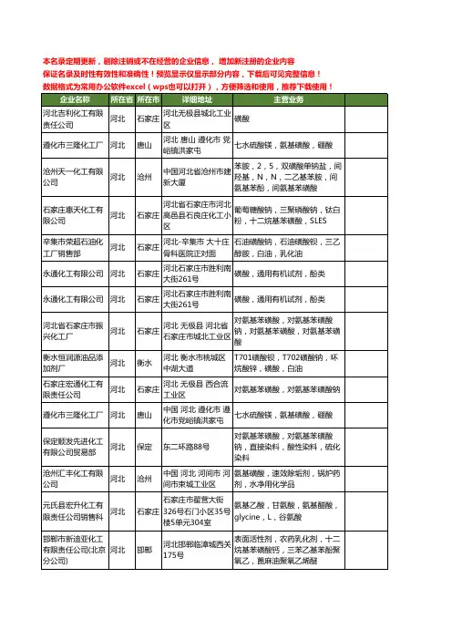 新版河北省磺酸工商企业公司商家名录名单联系方式大全282家