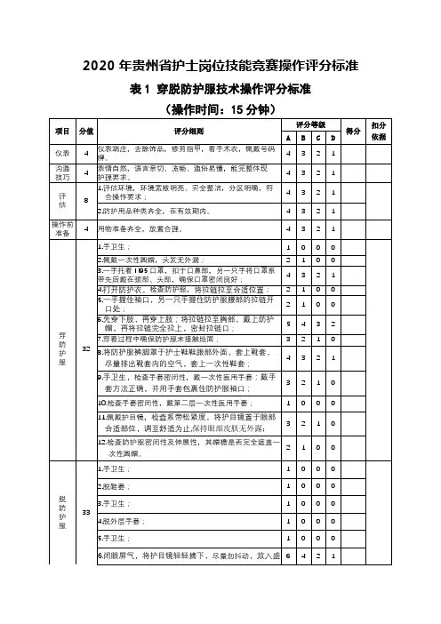 2020年贵州省护士岗位技能竞赛操作评分标准【模板】