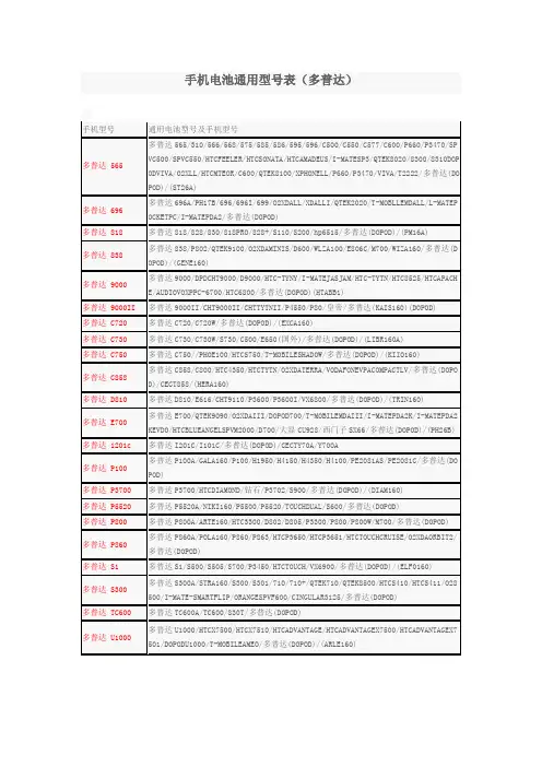 手机电池通用型号表(多普达)