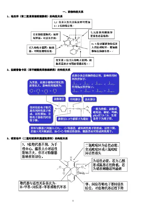 药物化学重点内容