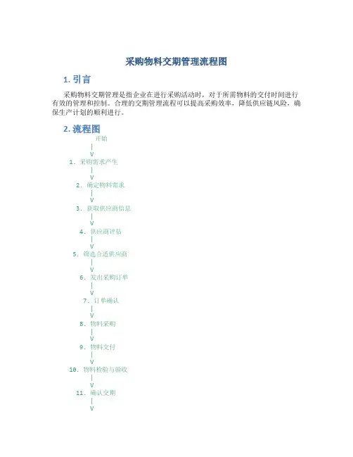 采购物料交期管理流程图