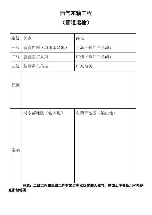西气东输路线