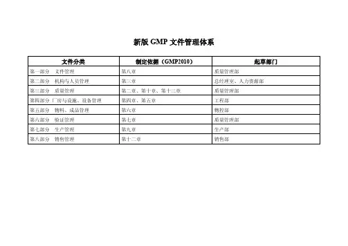 新版GMP文件体系