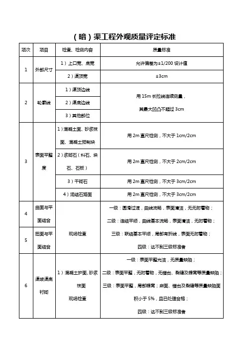 引水渠外质评标准