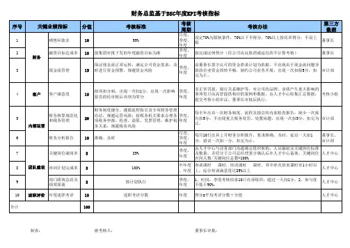 【表格】财务总监基于BSC年度KPI考核指标