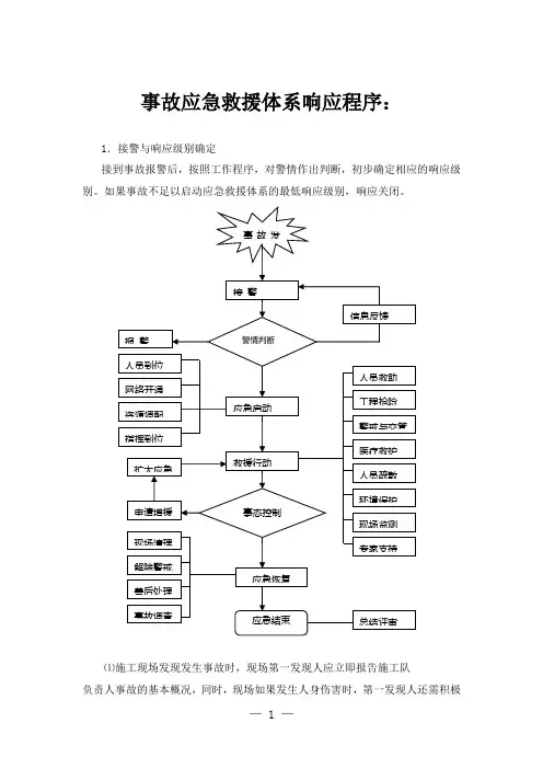 事故应急救援体系响应程序