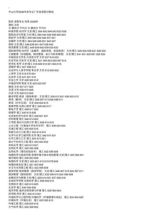 中山大学2008年各专业广东省录取分数线