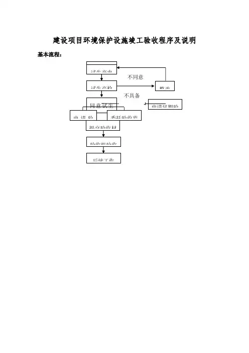 建设项目环境保护设施竣工验收程序及说明空白表