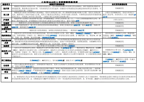 山东省2019年道路交通事故人身损害赔偿参考表