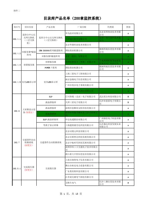 湖南省高速公路机电系统产品目录库b