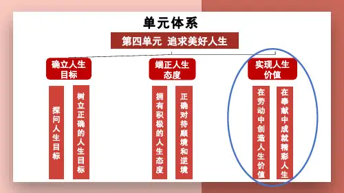 13.2+在奉献中成就精彩人生+课件-2024-2025学年统编版道德与法治七年级上册