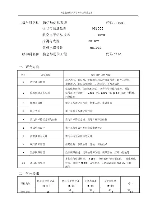 二级学科名称通信与信息系统代码081001