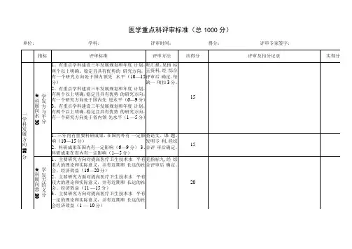 医学重点科评审标准