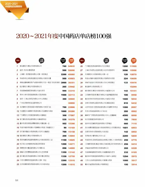 2020~2021年度中国药店单店榜100强