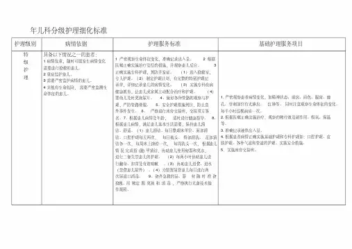 儿科分级护理细化标准(1)