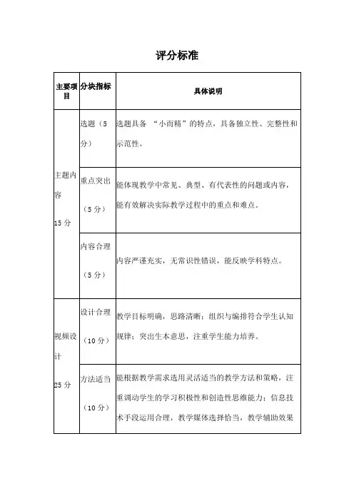 微课比赛方案评分细则