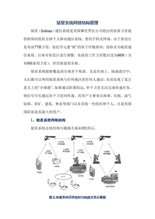 铱星系统网络结构原理