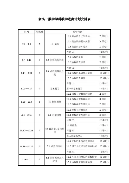 新高一数学学科教学进度计划安排表