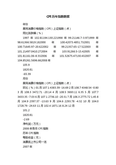 CPI历年指数数据