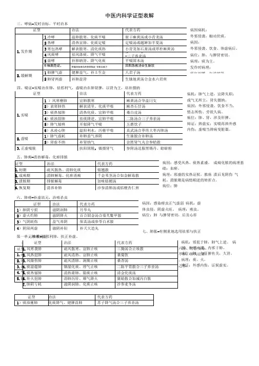 中医内科学证型表解
