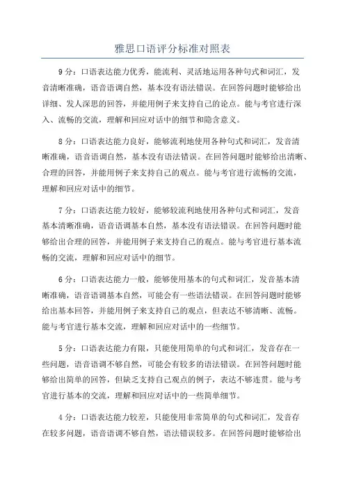 雅思口语评分标准对照表