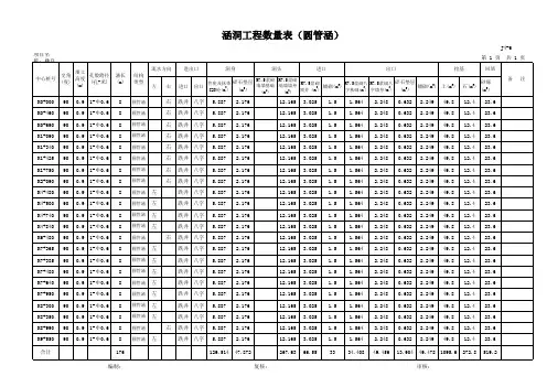 圆管涵工程数量表